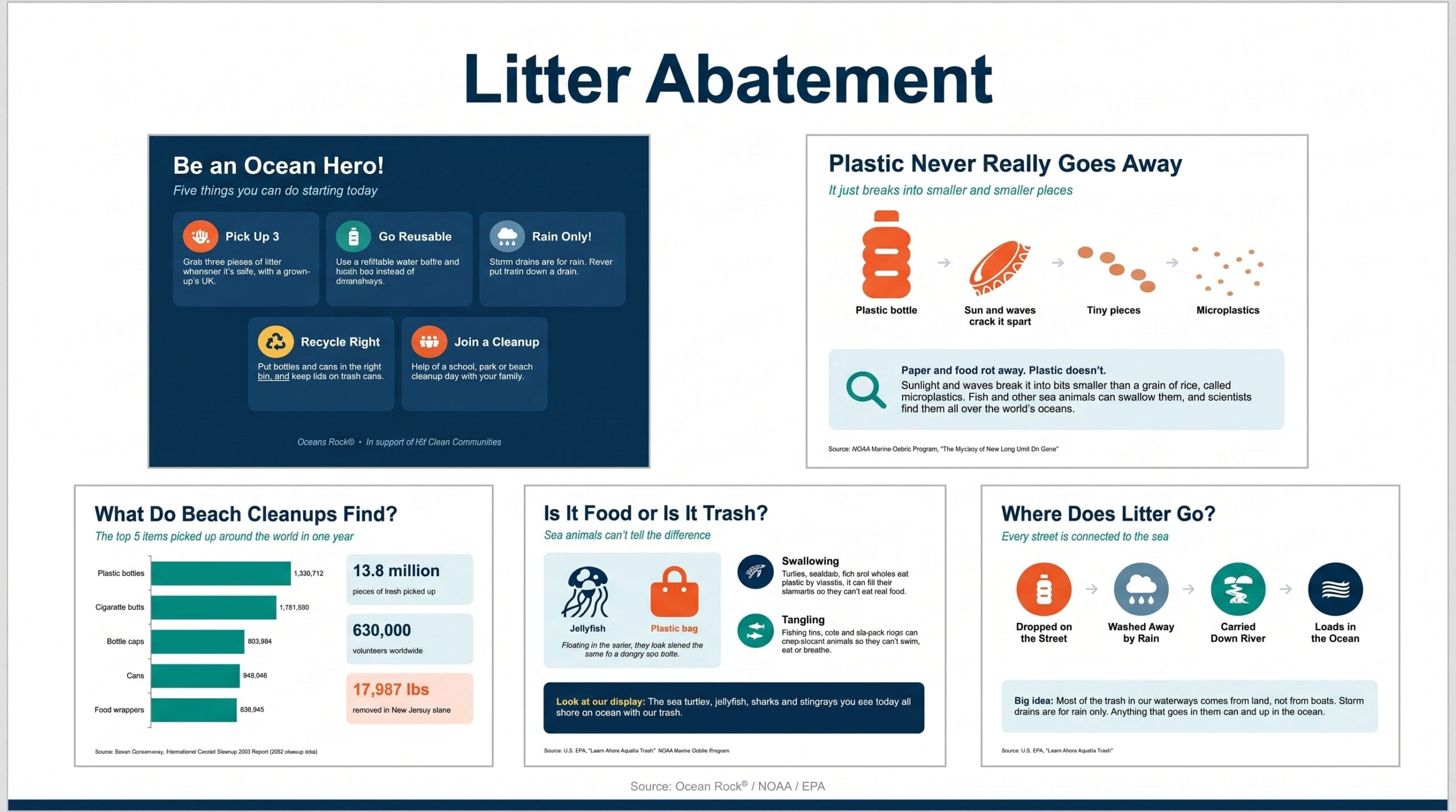 Oceans Rock Litter Abatement